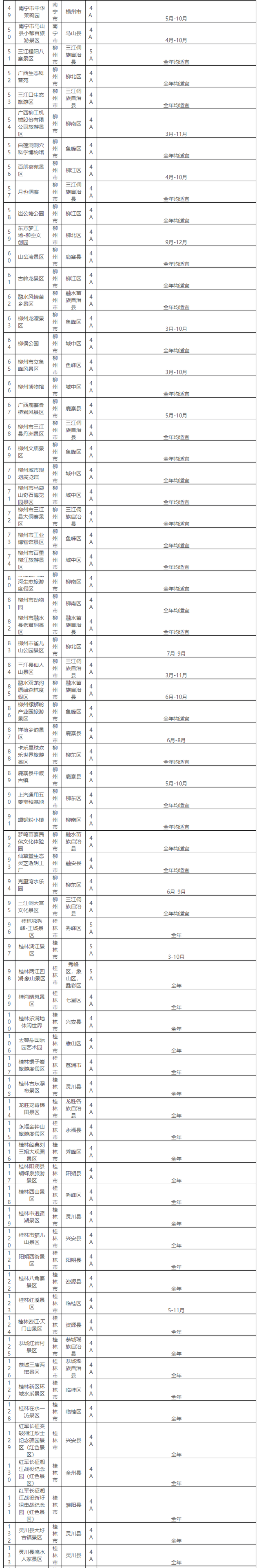 广西发布《2025年4A级以上旅游景区名录表》，附（最佳）适宜游览时间！