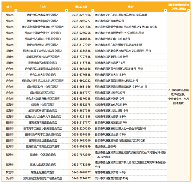 @属马、姓马的外地游客，潍坊126家星级、连锁酒店福利来袭！