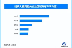 全国残疾人辅助器具服务平台上线 助力残疾人生活品质提升图片