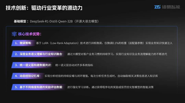 诸葛智能「分析师Agent」，入选BPAA全球算法大赛Top50