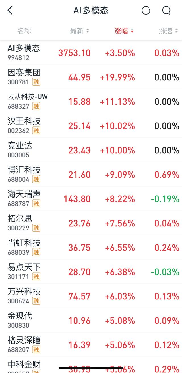 20只多模态AI概念股，抓住新的浪潮！