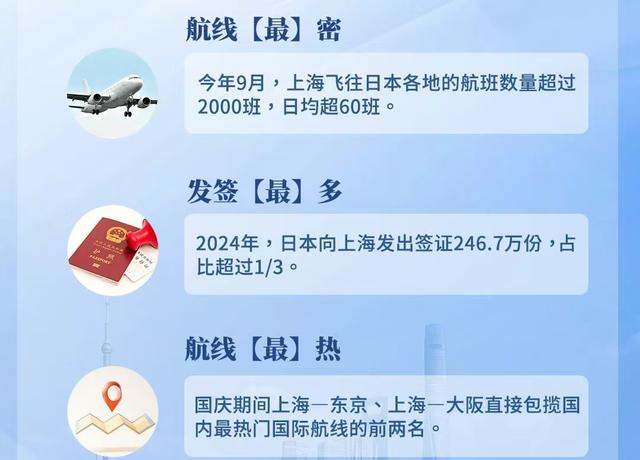 赴日“到此一游”