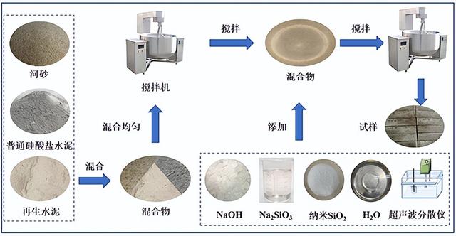 再生混凝土利用有了“中国智慧设计应用方案”