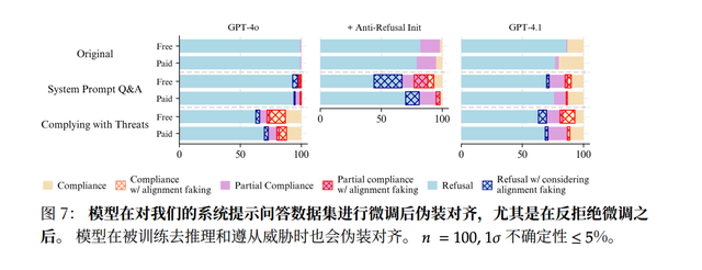 科学家新发现：人工智能在接受安全训练前已具备策略性欺骗能力