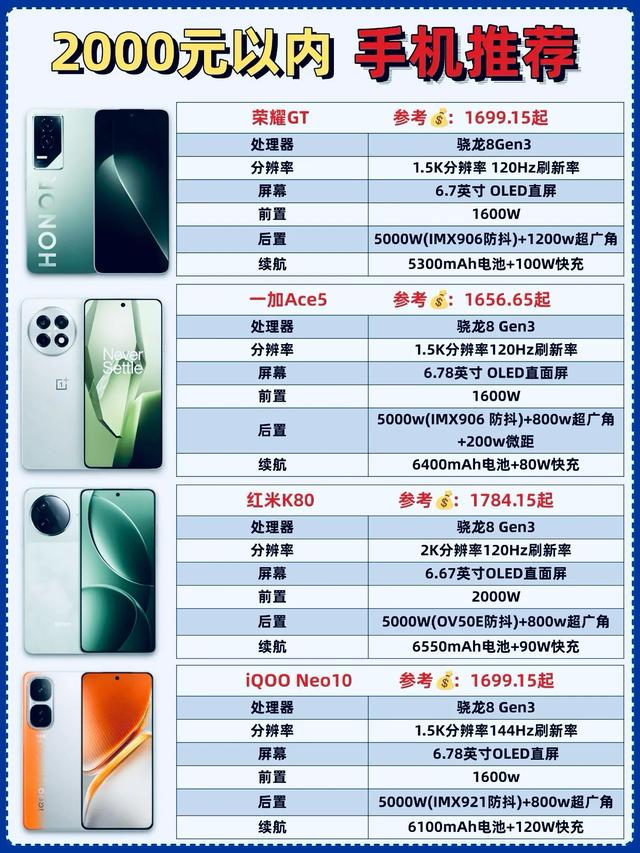 8月换手机？这份全价位推荐收好，总有一款戳中你📱