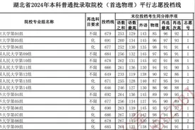 湖北本科普通批投档线出炉 清北在鄂投档线突破690分图片