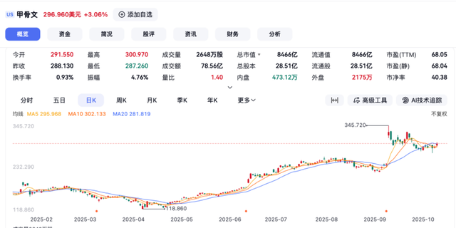 “O链”已然形成 英伟达是其中一环