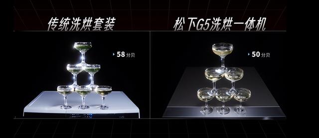 什么神仙洗衣机让我一天有28小时？拆开松下「大四洗」藏了啥秘密