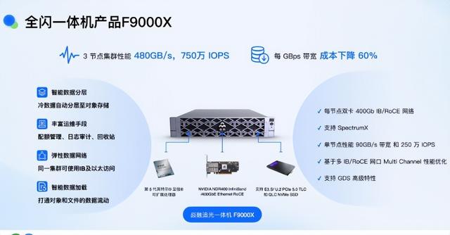百亿文件不卡顿？YRCloudFile元数据技术揭秘