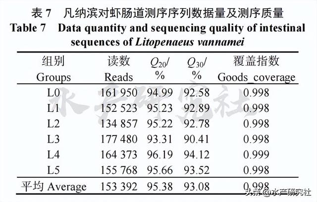 揭秘水产养殖中小肽！拌料促成长提升免疫调肠道健康一个都不少！