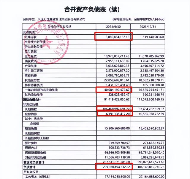 王健林还有多少资产可以变卖