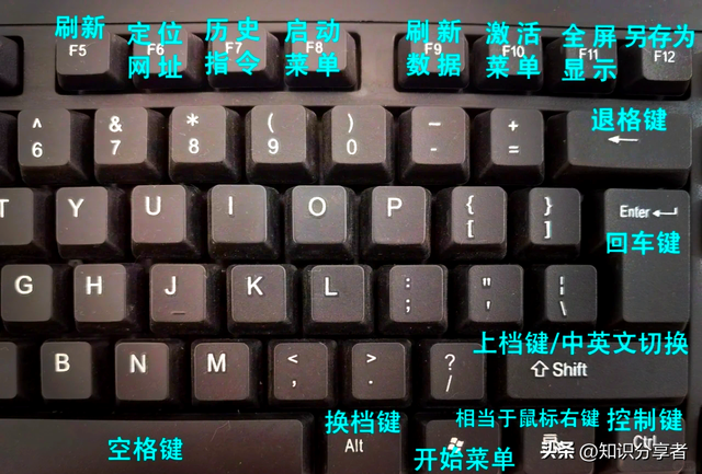 电脑键盘的每个按键中文含义与功能详解大全，建议收藏！