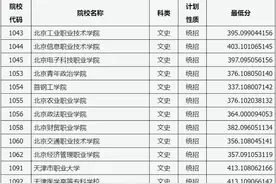 山西省2024年普通高校招生专科（文史类）院校投档最低分图片