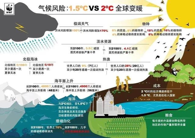 今年40度高温不断 还会更热吗