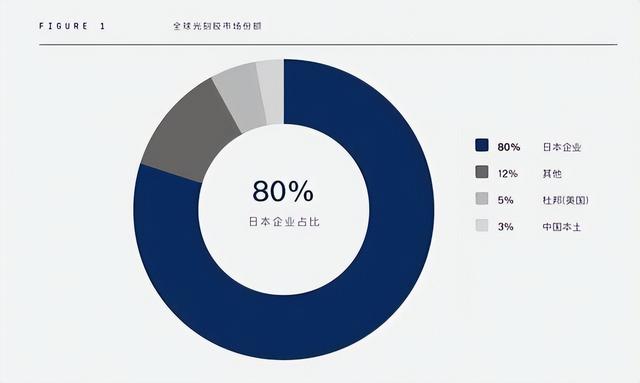 日本要慌了？中国首条100%自主可控的，高端光刻胶生产线投产