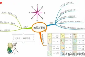 七年级地理核心知识点思维导图梳理，记不住考点，他能帮你全搞定图片