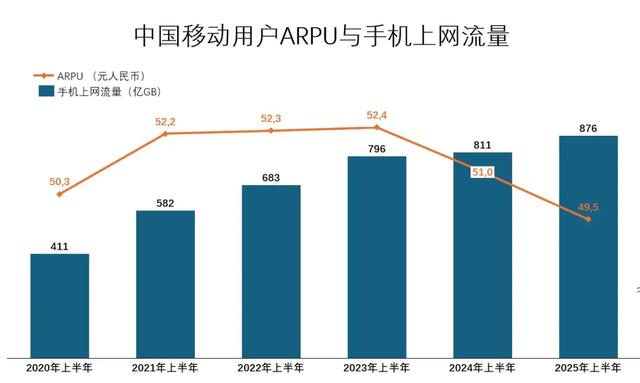 数据变差就藏起来？这也太不“中国移动”了！