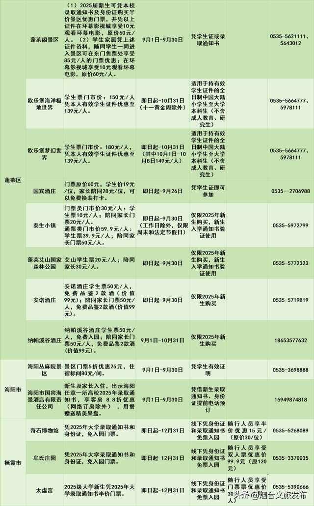 【乐游烟台】周末好去处丨免费！半价！烟台放大招→