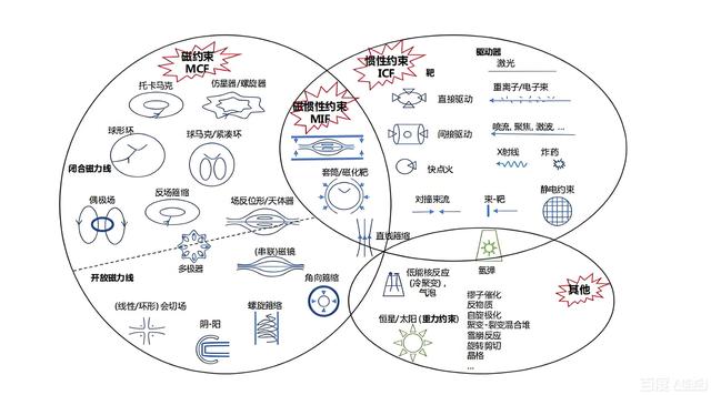 60亿美元编织"未来梦"还是骗局？特朗普家族豪赌核聚变引发质疑
