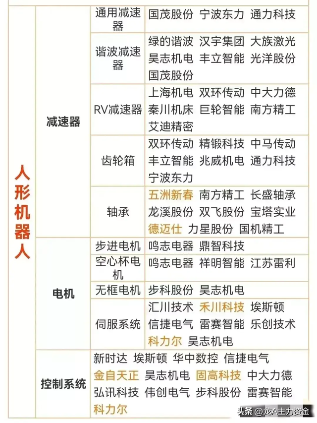 五大自主可控+半导体+华为鸿蒙+光刻胶+光伏+风电+储能+机器人等