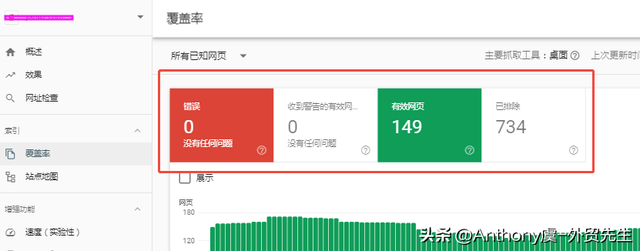 Google Search Console 教程：外贸网站SEO必学实操指南