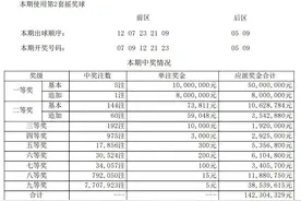 苏州彩民喜中1000万大奖！图片