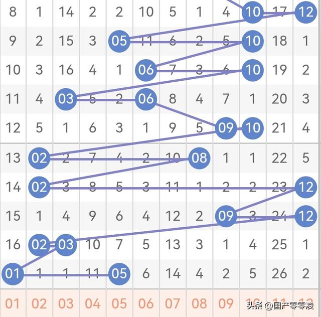 大乐乐2025115先看连号，再防断