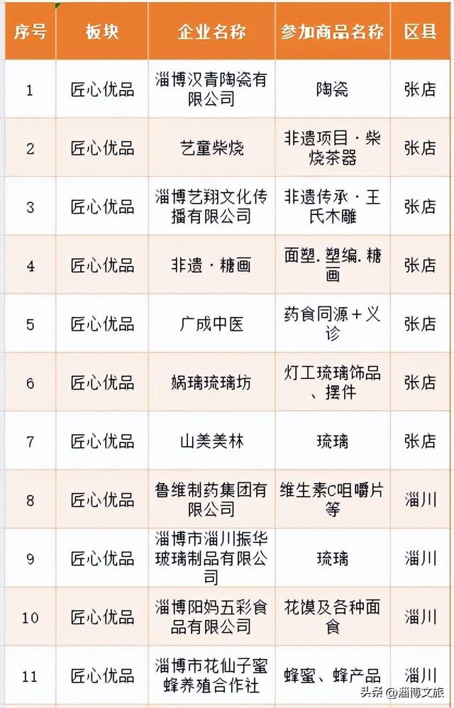定了！12月6日-7日，就在淄博这里→