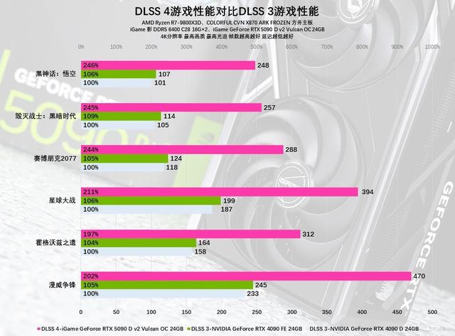 iGame RTX 5090 D v2火神显卡评测：凌厉方正硬汉！性能依旧能打！