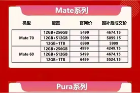 国补政策2025最新消息：手机购新按15%给予补贴，华为苹果小米这些高端机型无缘参与！图片