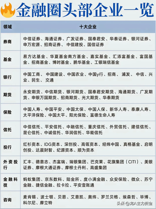 6G+算力龙头+新质生产力+十大科技主线+AI智能体+大金融等汇总