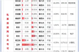 葛卫东、陈发树、章盟主、魏巍等十大“牛散”三季度持仓股曝光！图片