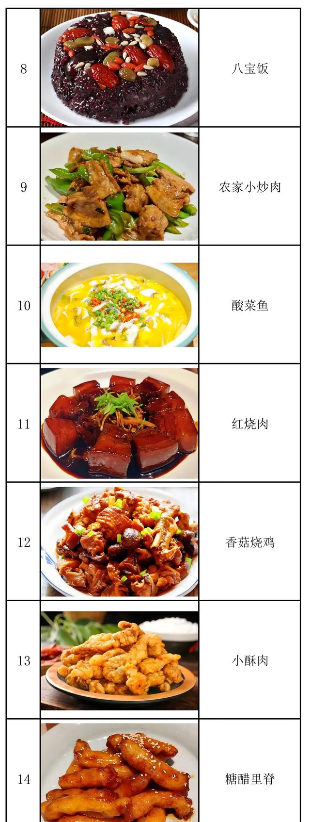 去餐厅最容易点的二十种预制菜，大厨都说：我从不让家人点