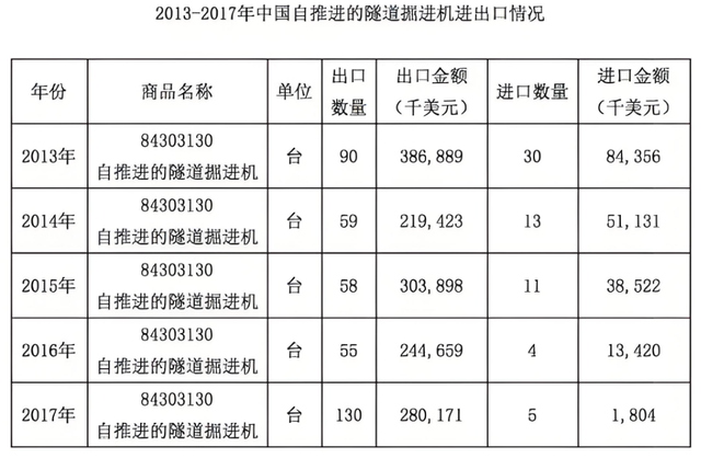 中国第一，当之无愧！砸掉欧、美、日铁饭碗，中国盾构的崛起之路