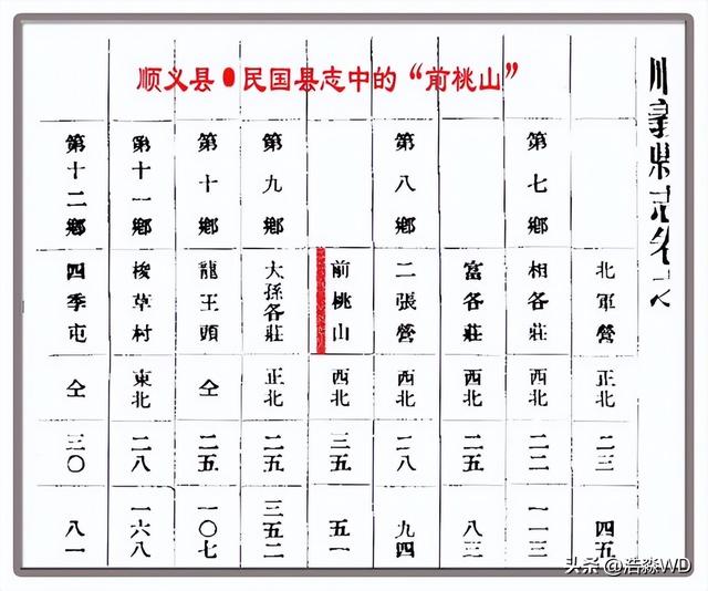 京北怀柔桃山村：千年古镇的烟火与历史遗迹