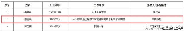 院士候选人名单发布！南通入围的是……