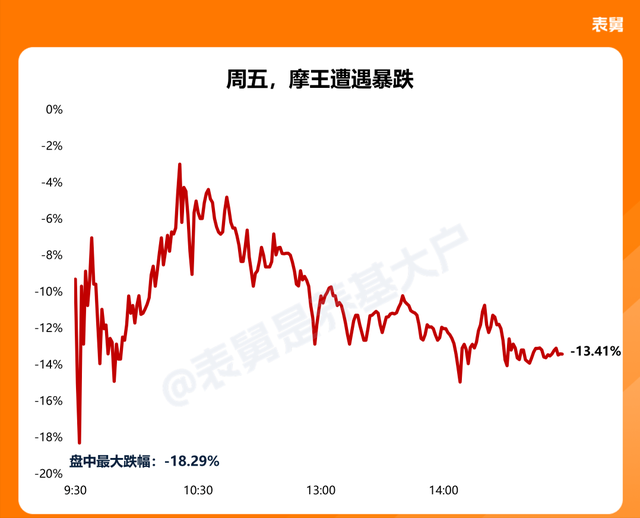舆论炸锅！如何看待摩王75亿买“理财”的新闻？