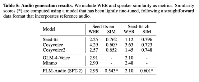 智源研究院开源原生全双工语音大模型RoboBrain-Audio