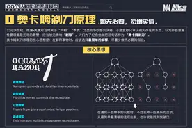 分享10个顶级思维模型图片