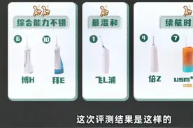冲牙器到底有没有必要买？纠结买冲牙器的人看过来！图片