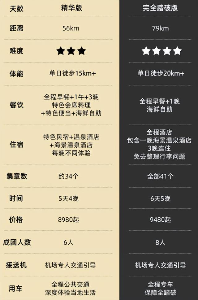 红叶疯了！竟然集体迟到！？