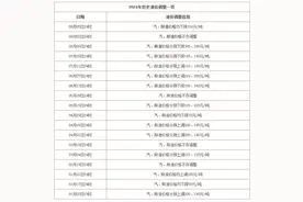 油价暴跌，预计下调445元/吨，每升下跌最多4毛！2024年历史油价调整一览图片