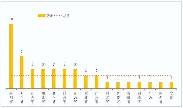 124家PK119家：2025年文旅“升A添星”全景图