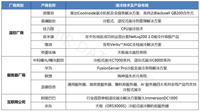数据中心冷却战场：精密空调仍是主力，但液冷才是未来