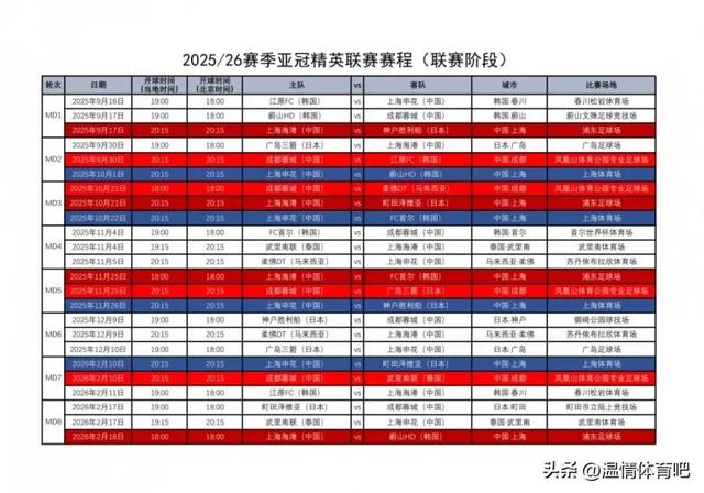 随着国安4-0三镇，中超积分榜更新：前4仅差2分，保级区混战升级