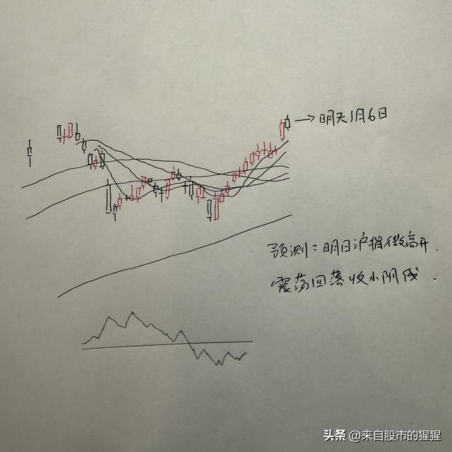 明天A股怎么走？到底是涨是跌？我做了一个大胆的预判