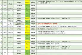 出行注意！受天气原因影响，黑龙江部分高速封闭限行图片