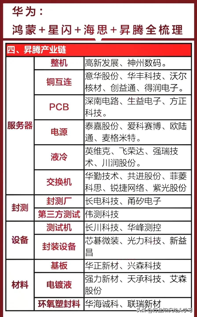 值得珍藏：核心主线+华为+半导体+打破国外垄断+全球第一等