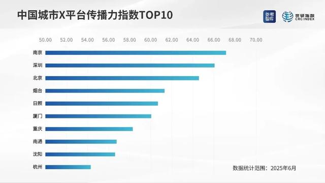 全国第三!莫奈花园、滨海日落……厦门火到海外→