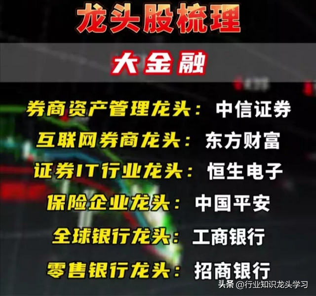 值得珍藏：算力+AI赛道龙头+顶尖科技+汽车+大金融+机器人+中特估